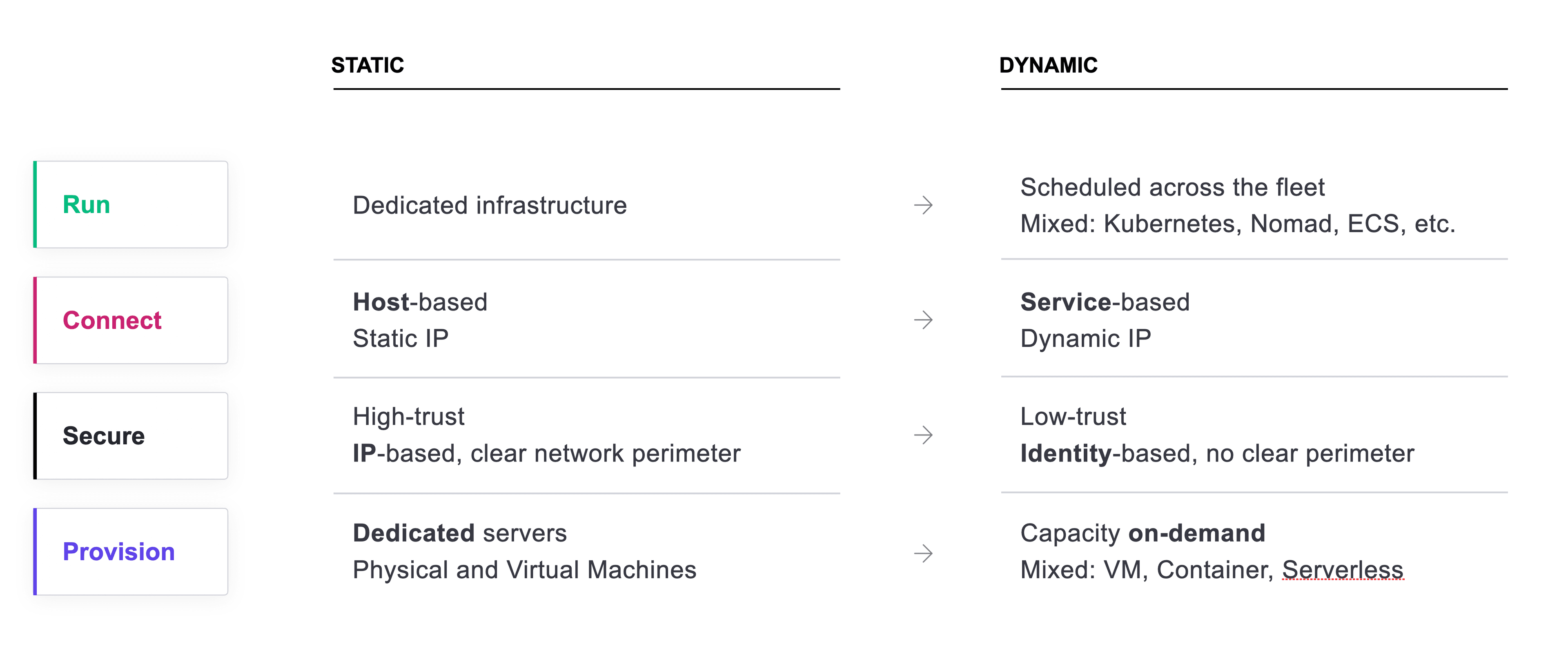 Properties of Cloud